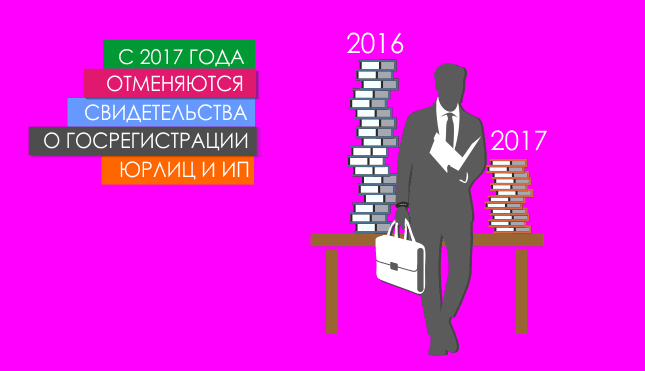 С 2017 года отменяются свидетельства о госрегистрации юрлиц и ИП