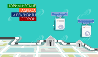 Юридические адреса и реквизиты сторон – пример для информационного письма